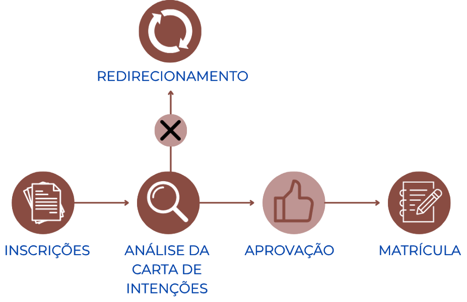 Ap&oacute;s inscri&ccedil;&atilde;o